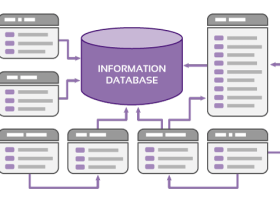JAVA数据库批量操作