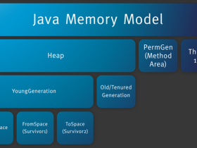 PermGen space错误解决方法